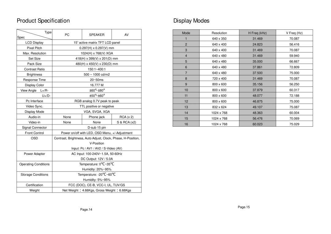 Tote Vision 1513TS, 1513VB user manual Product Specification, Display Modes 