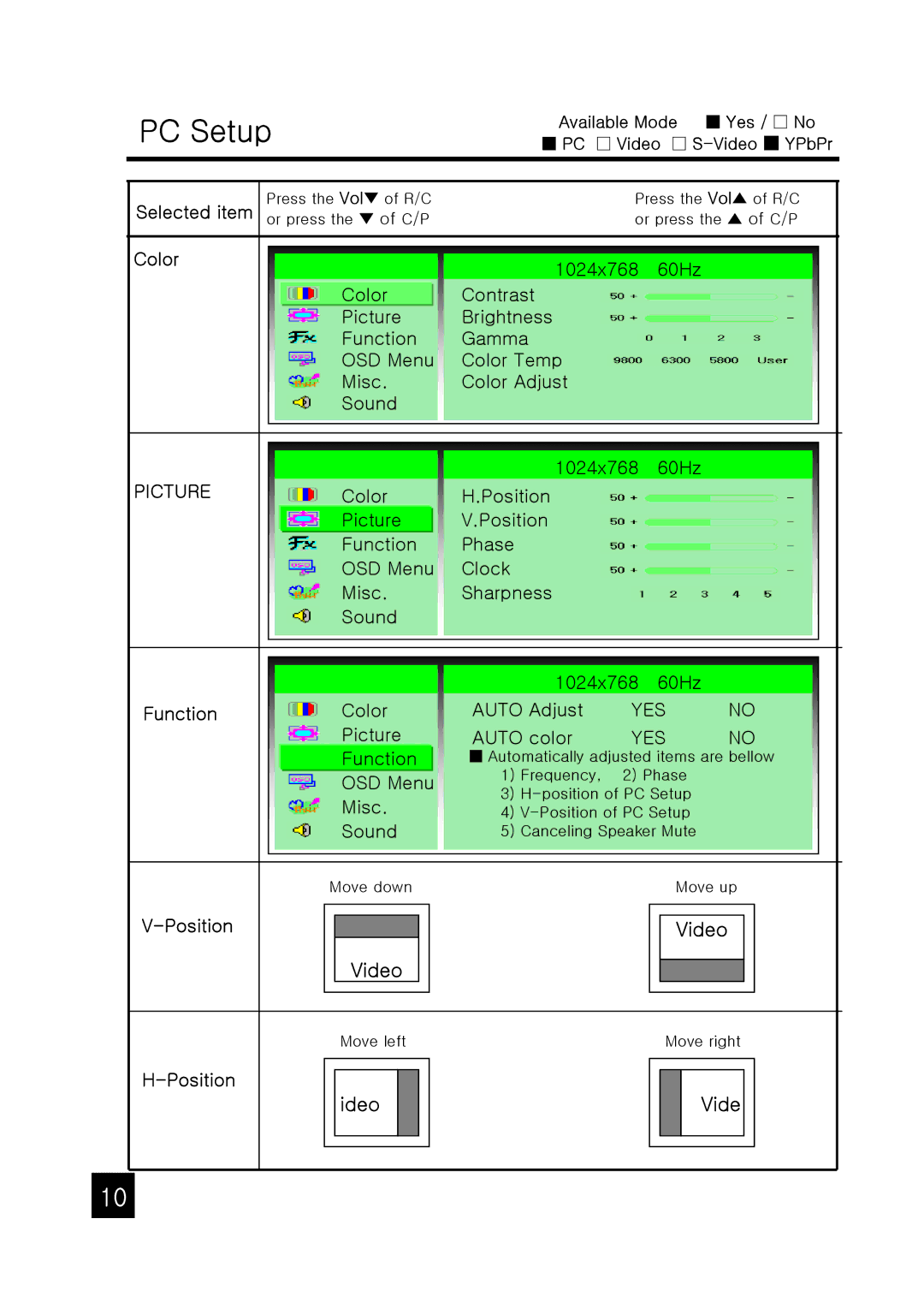 Tote Vision LCD-1047HD owner manual PC Setup, Selected item, Color, Function, Position 