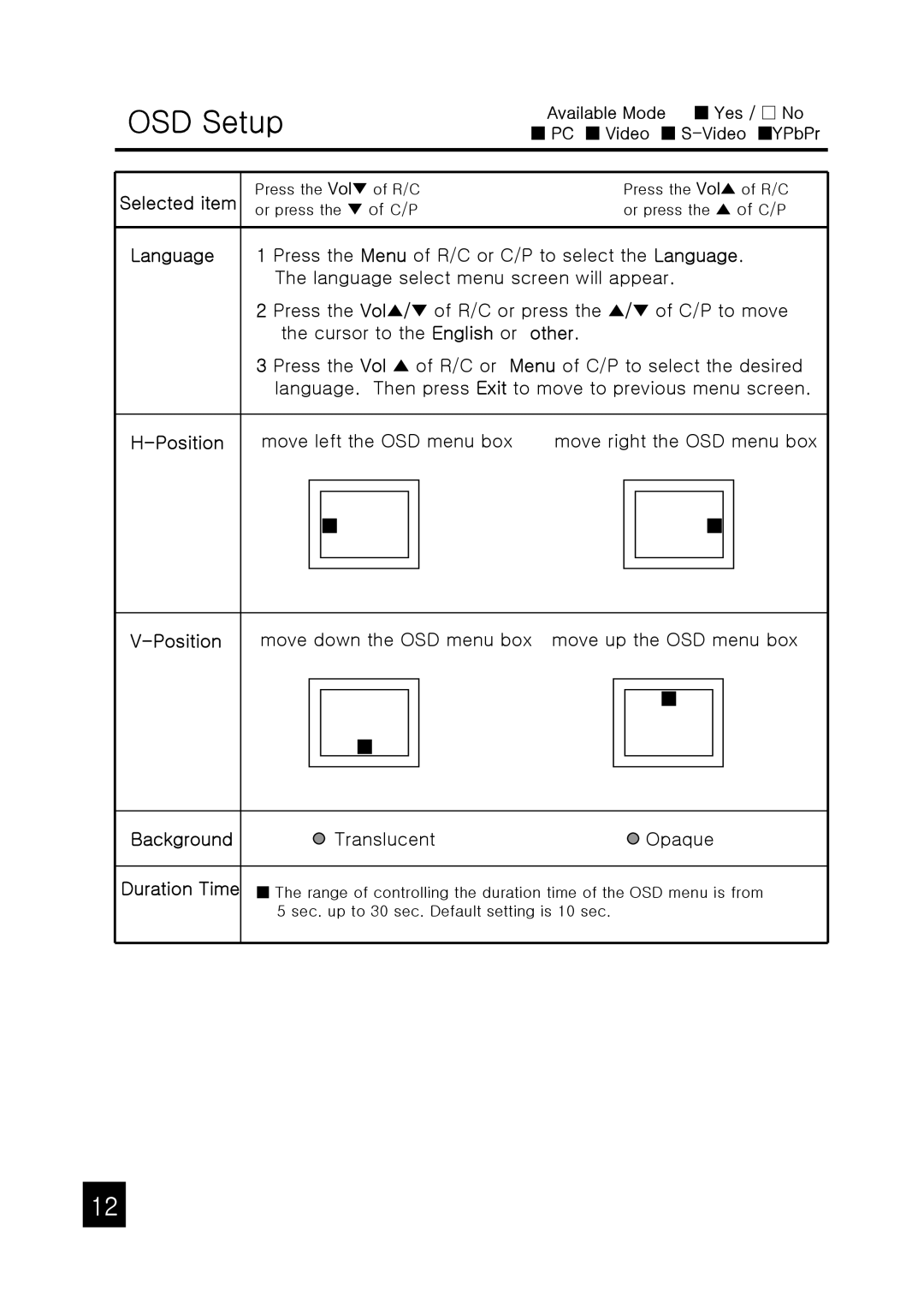 Tote Vision LCD-1047HD owner manual OSD Setup, Language, Other 