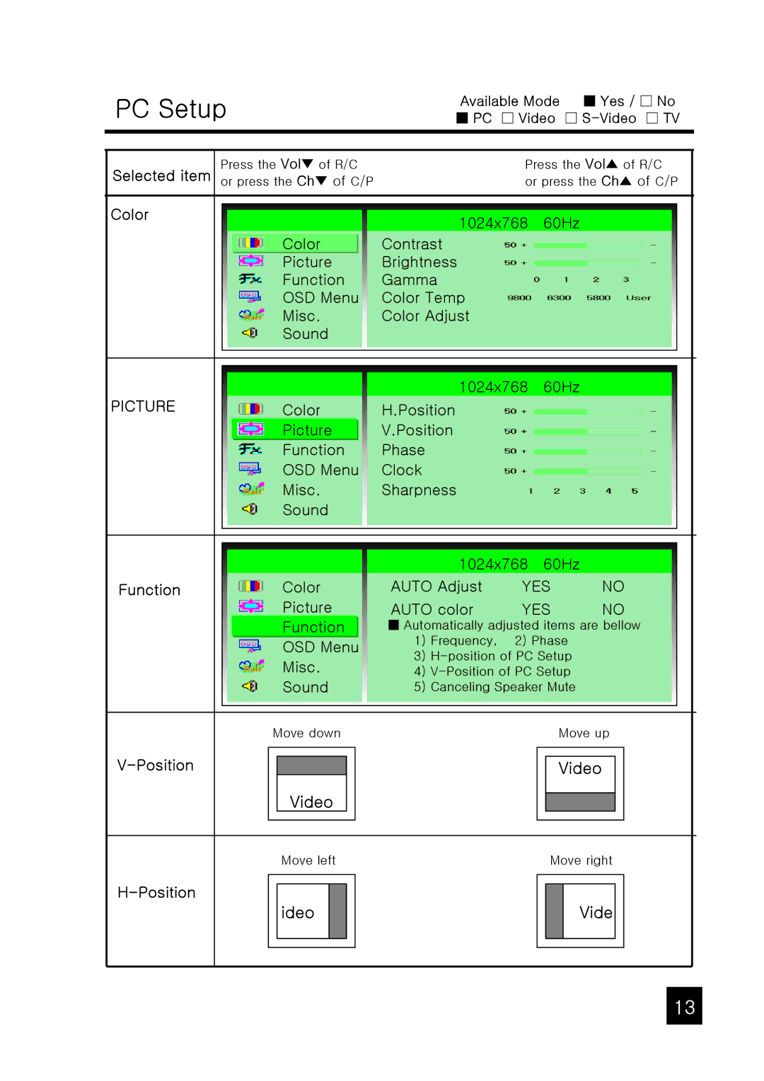 Tote Vision LCD-1047VT, LCD-1047VR/TL operation manual PC Setup, Video, Ideo Vide 