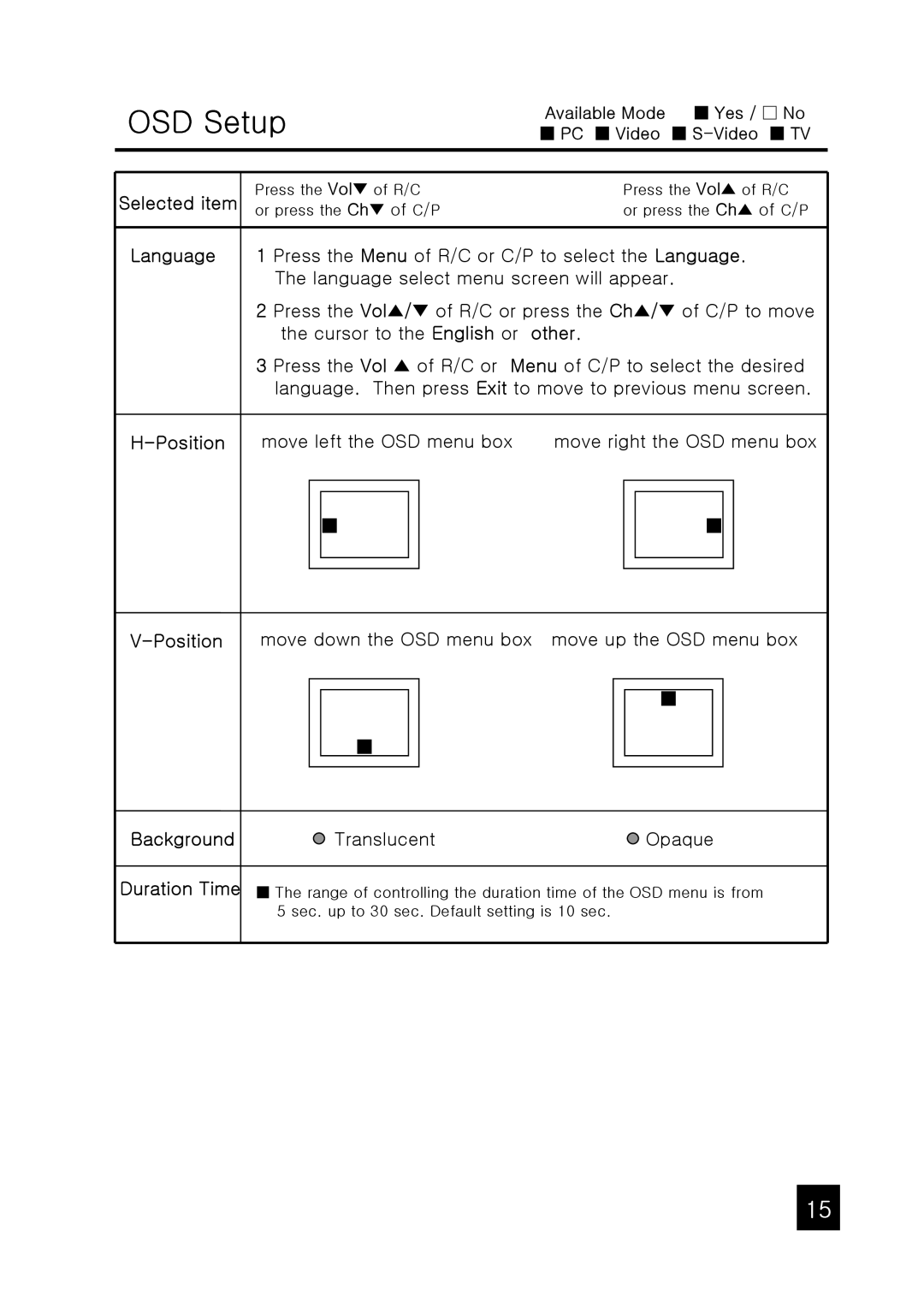 Tote Vision LCD-1047VT, LCD-1047VR/TL operation manual OSD Setup, Language, Other, Background, Duration Time 