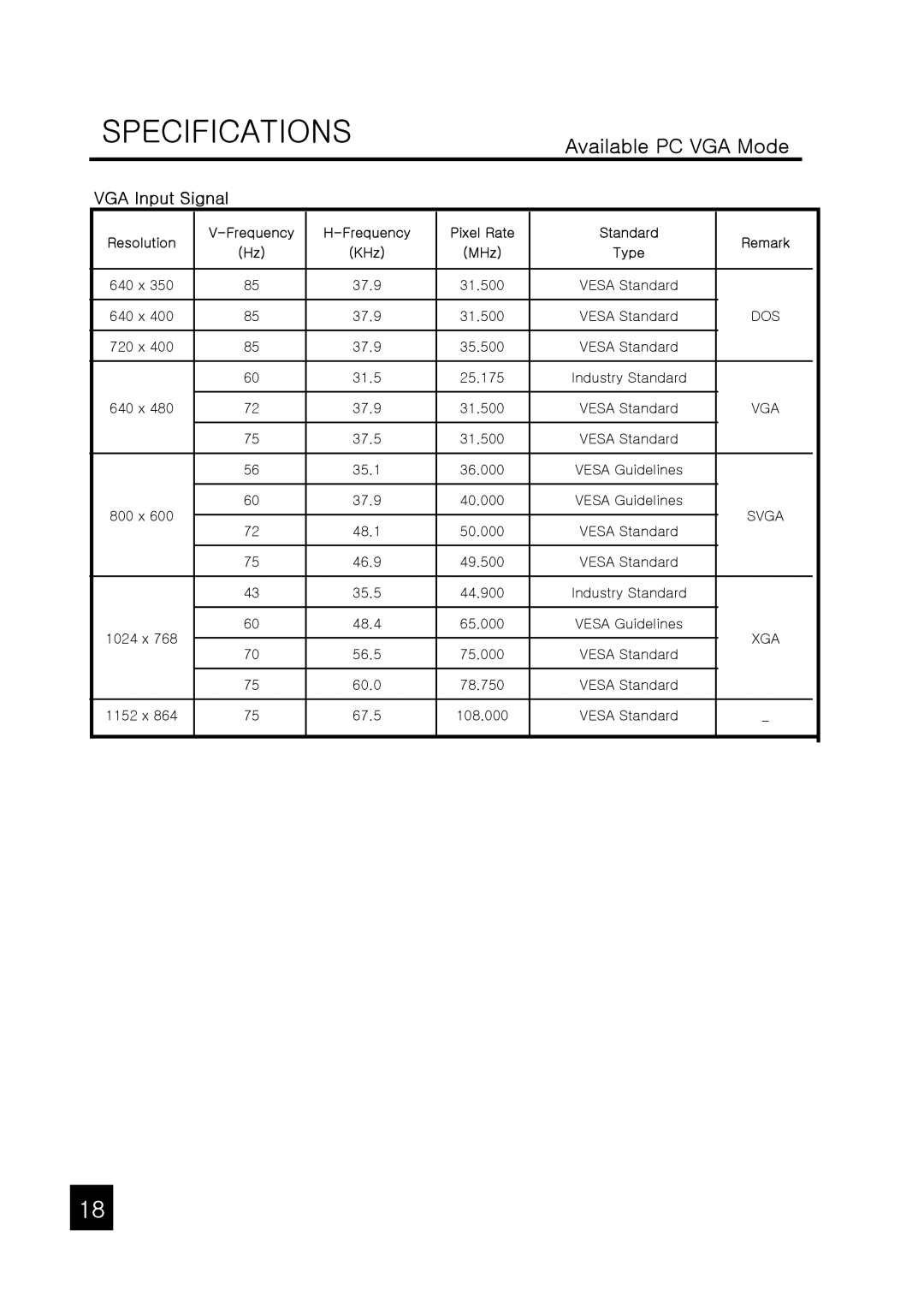 Tote Vision LCD-1047VR/TL, LCD-1047VT operation manual Available PC VGA Mode, VGA Input Signal 