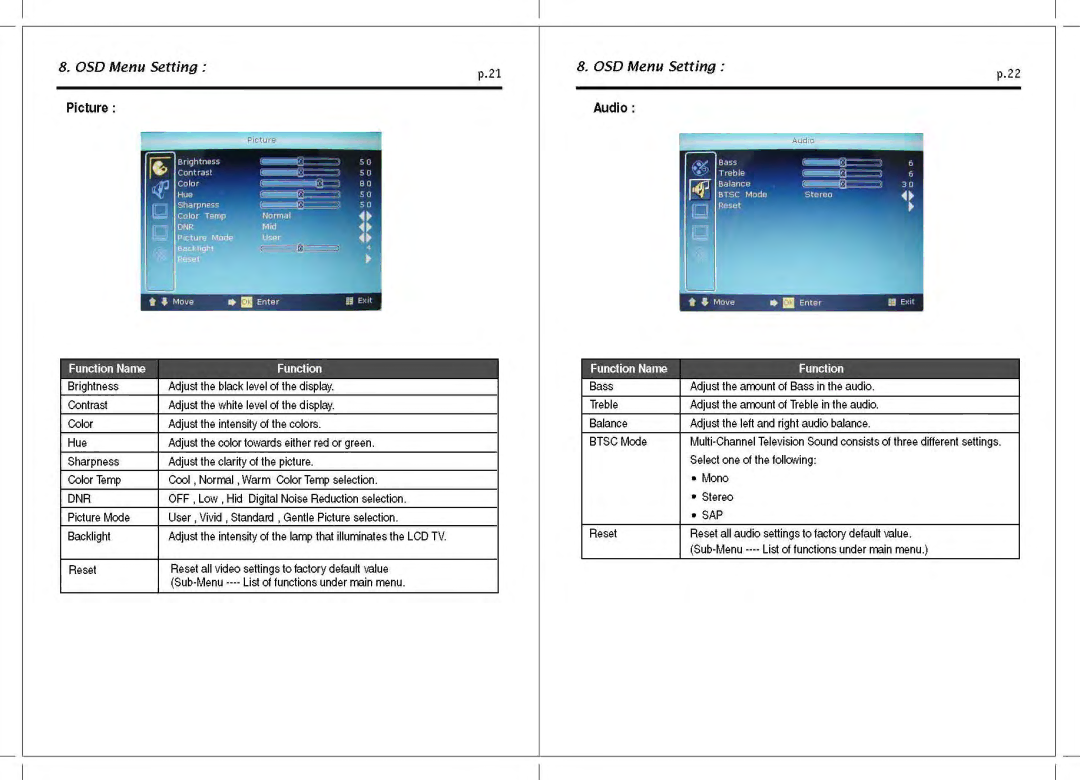 Tote Vision LCD-1212T manual 