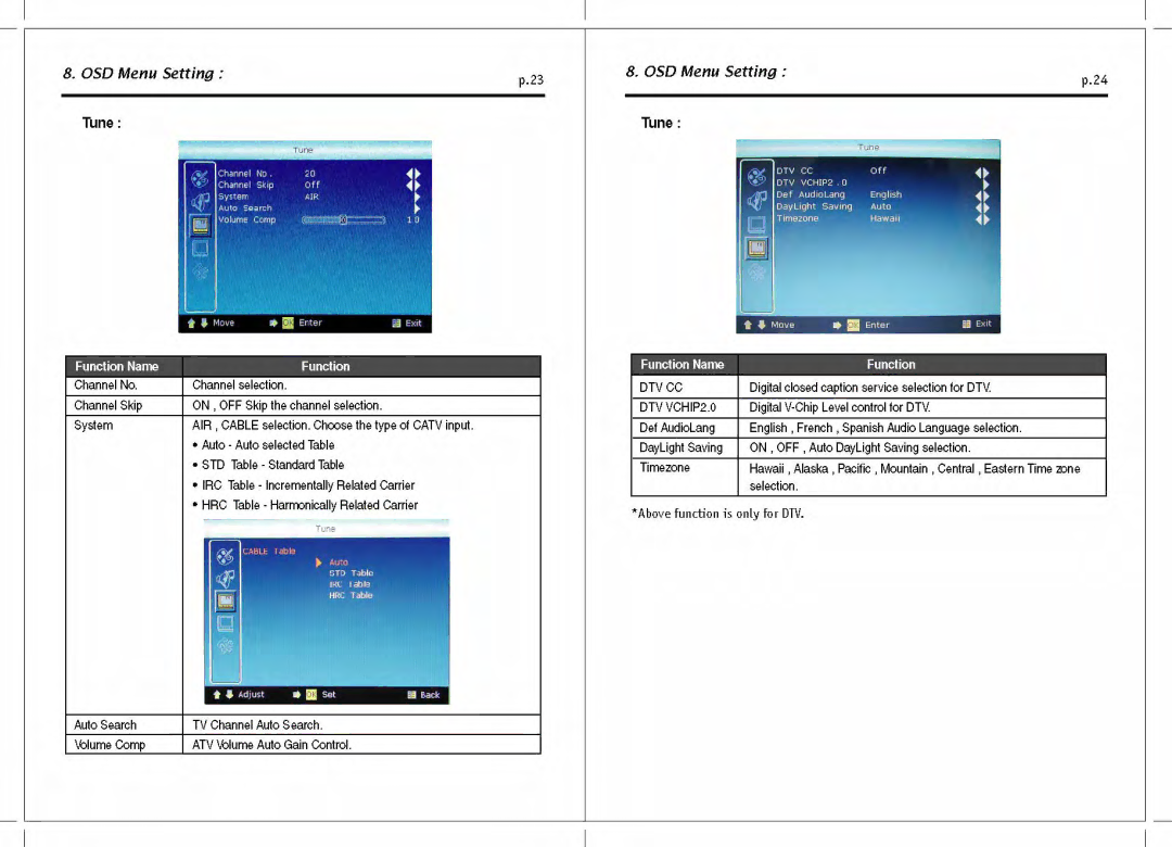 Tote Vision LCD-1212T manual 