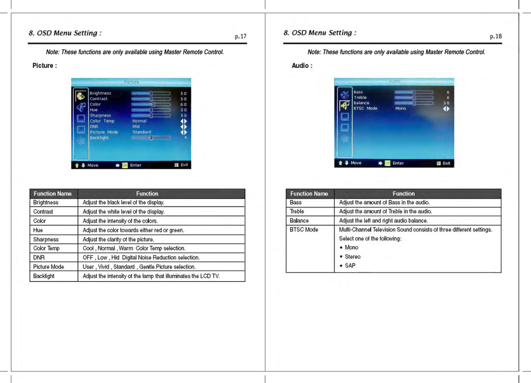 Tote Vision LCD-1212TW manual 