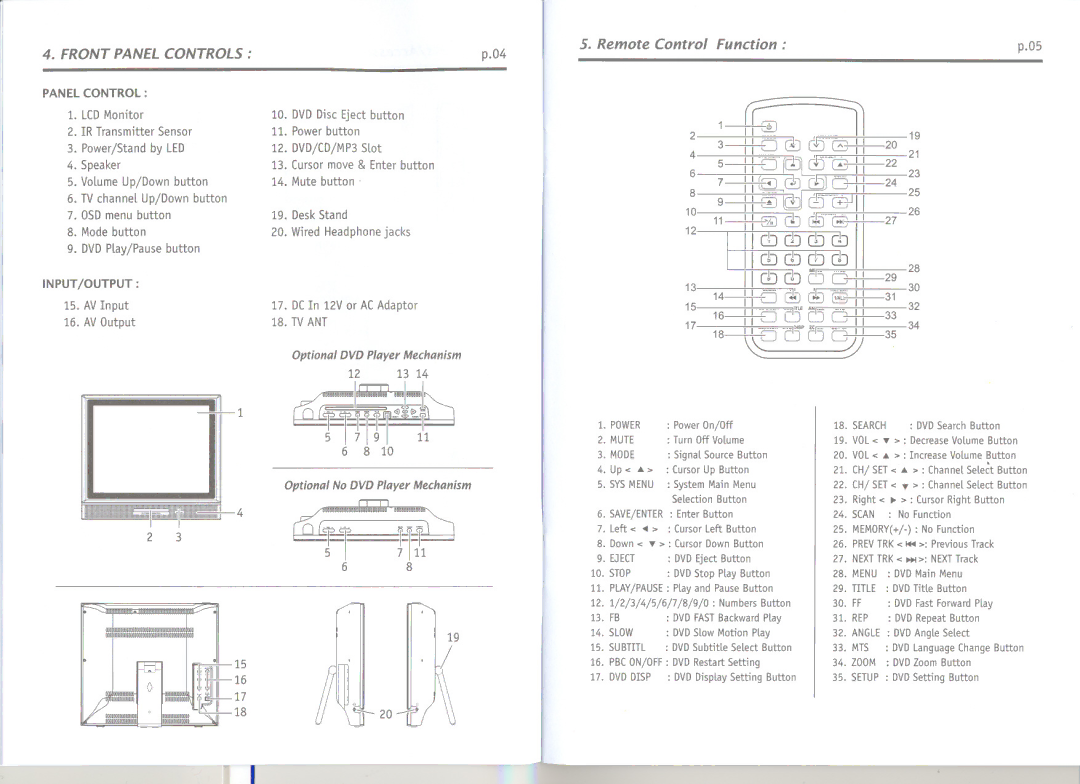 Tote Vision LCD-1411TD owner manual Remote Control Function, ~~~ 4, O Cj Cj 