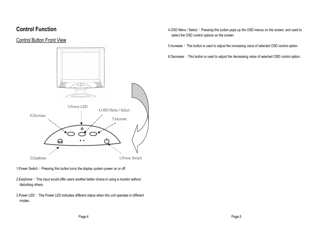 Tote Vision LCD-1513TS 15.1, LCD-1513VB 15.1 user manual Control Function, Control Button Front View 