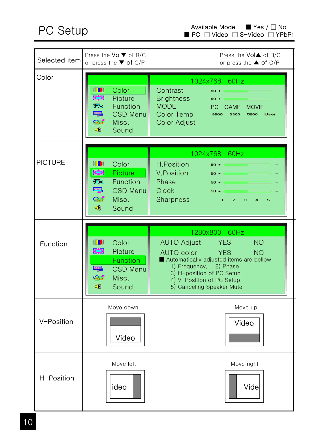 Tote Vision LCD-1540HD owner manual PC Setup, Selected item, Color, Function, Position 