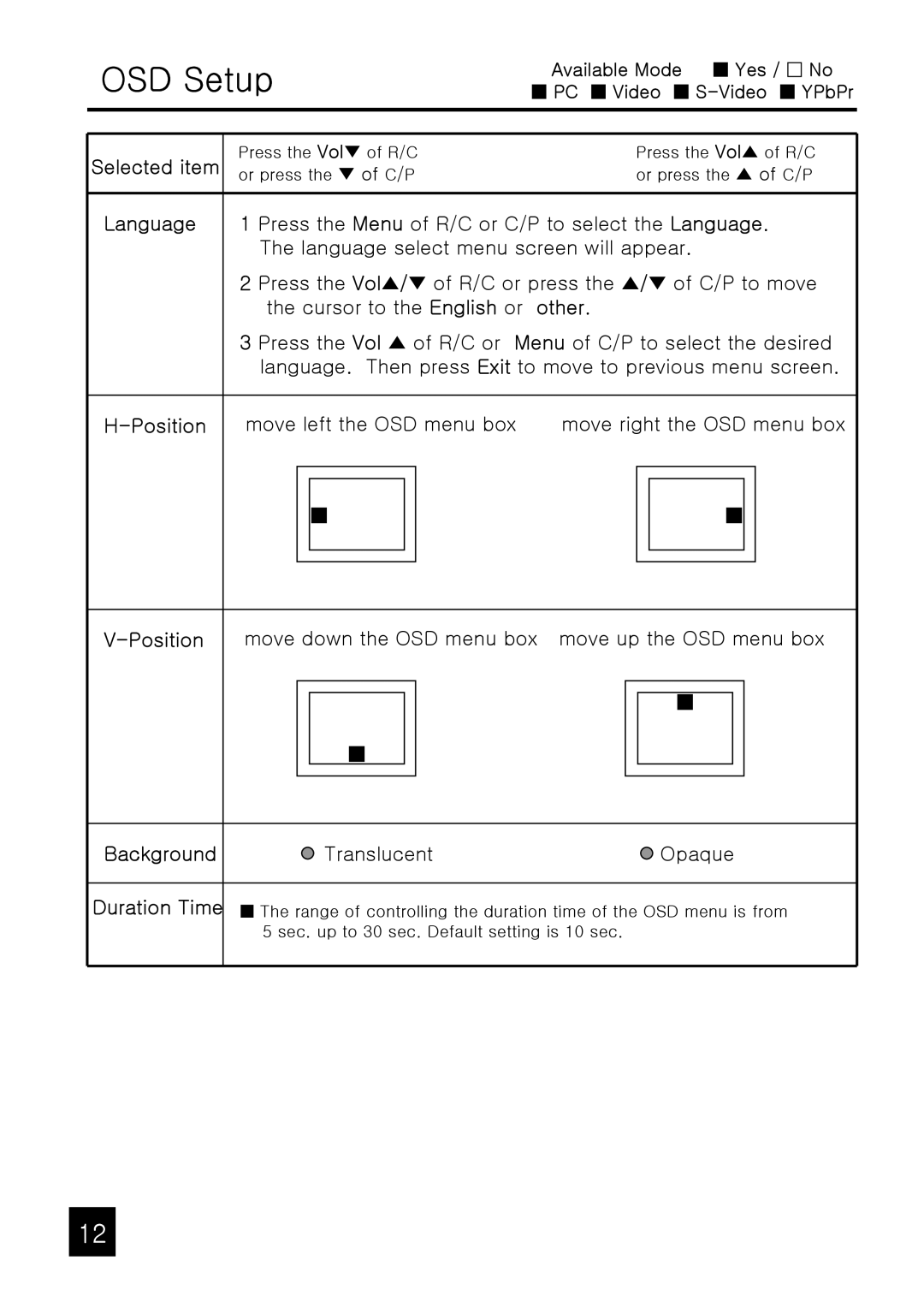 Tote Vision LCD-1540HD owner manual OSD Setup, Language, Other, Background, Duration Time 