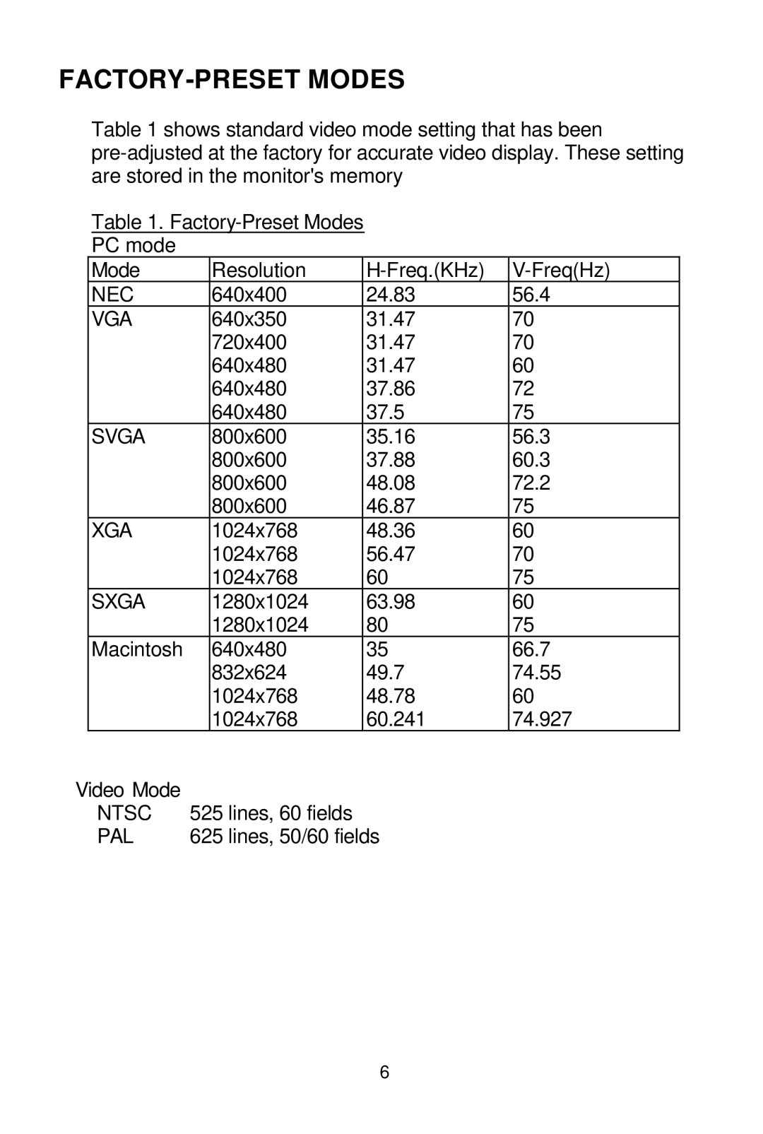 Tote Vision LCD-1700VR manual FACTORY-PRESET Modes 