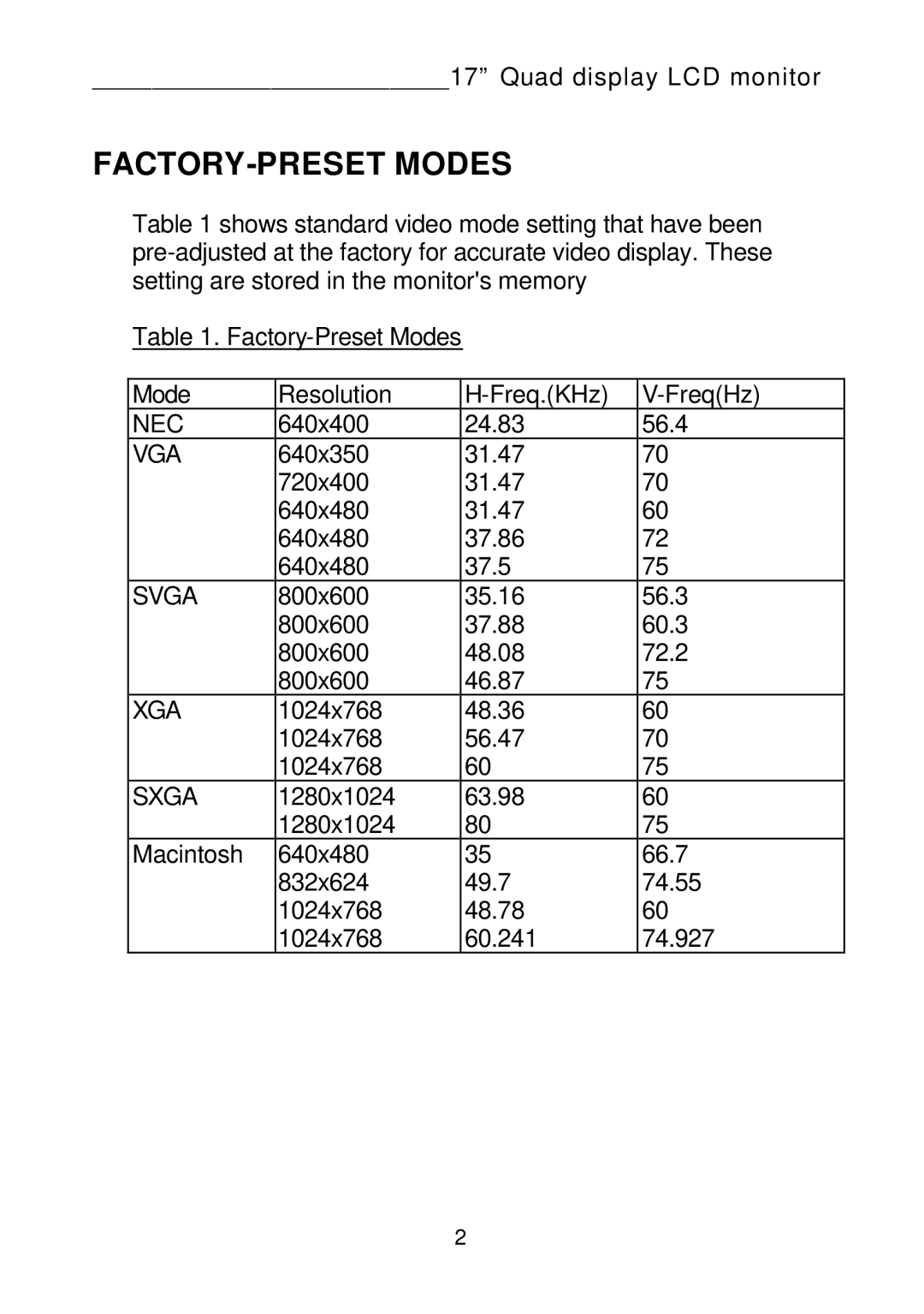 Tote Vision LCD-1700VRQ manual FACTORY-PRESET Modes 