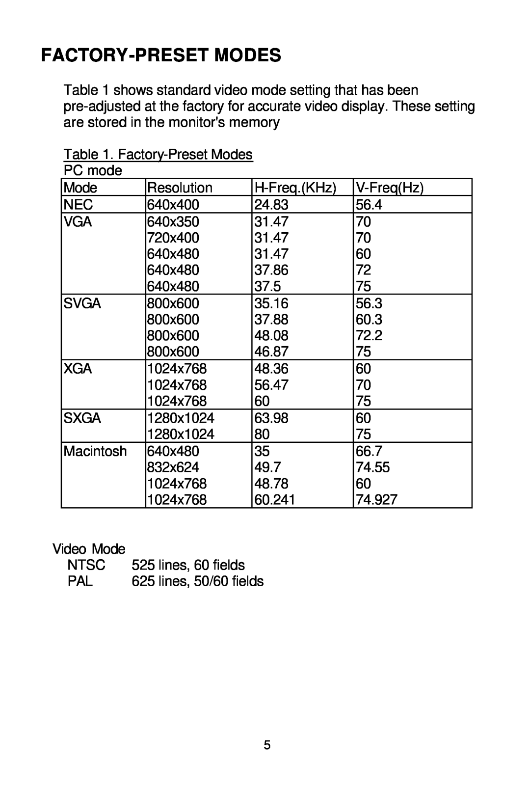 Tote Vision LCD-1700VRZ manual Factory-Preset Modes 