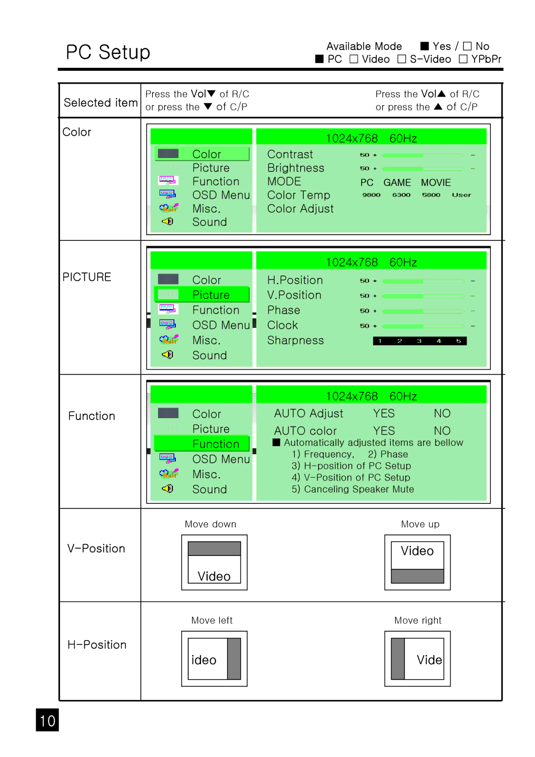 Tote Vision LCD-1901HD owner manual PC Setup, Selected item, Color, Function, Position 