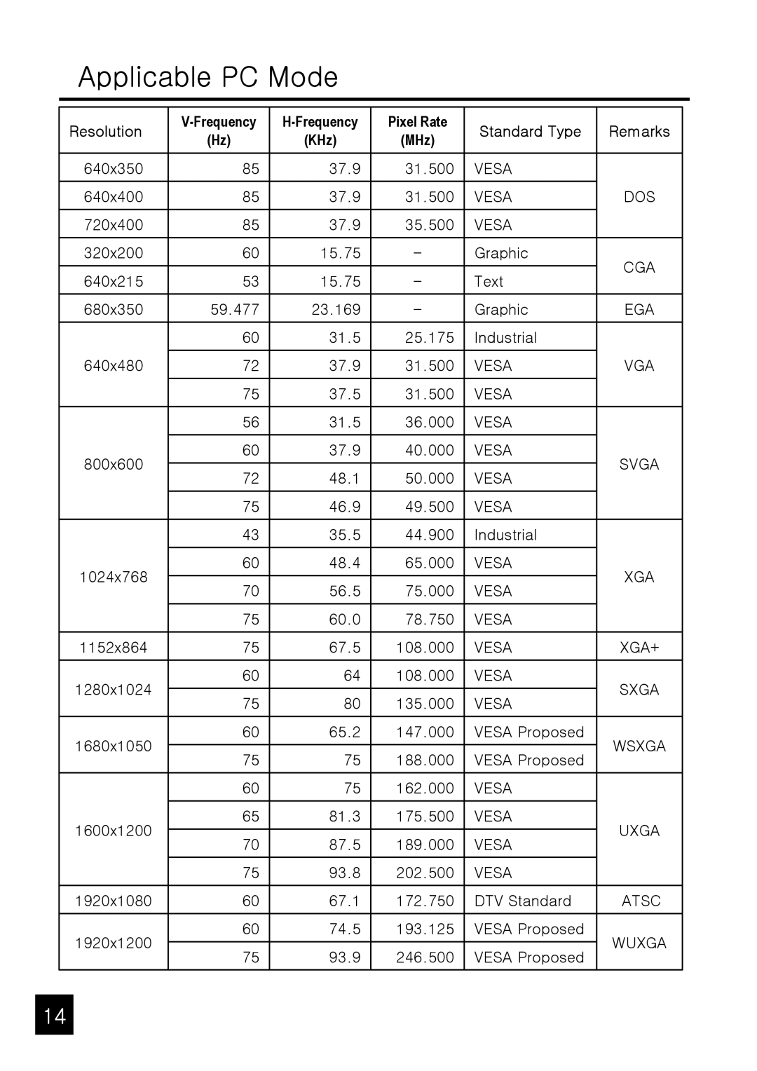 Tote Vision LCD-1901HD owner manual Applicable PC Mode 