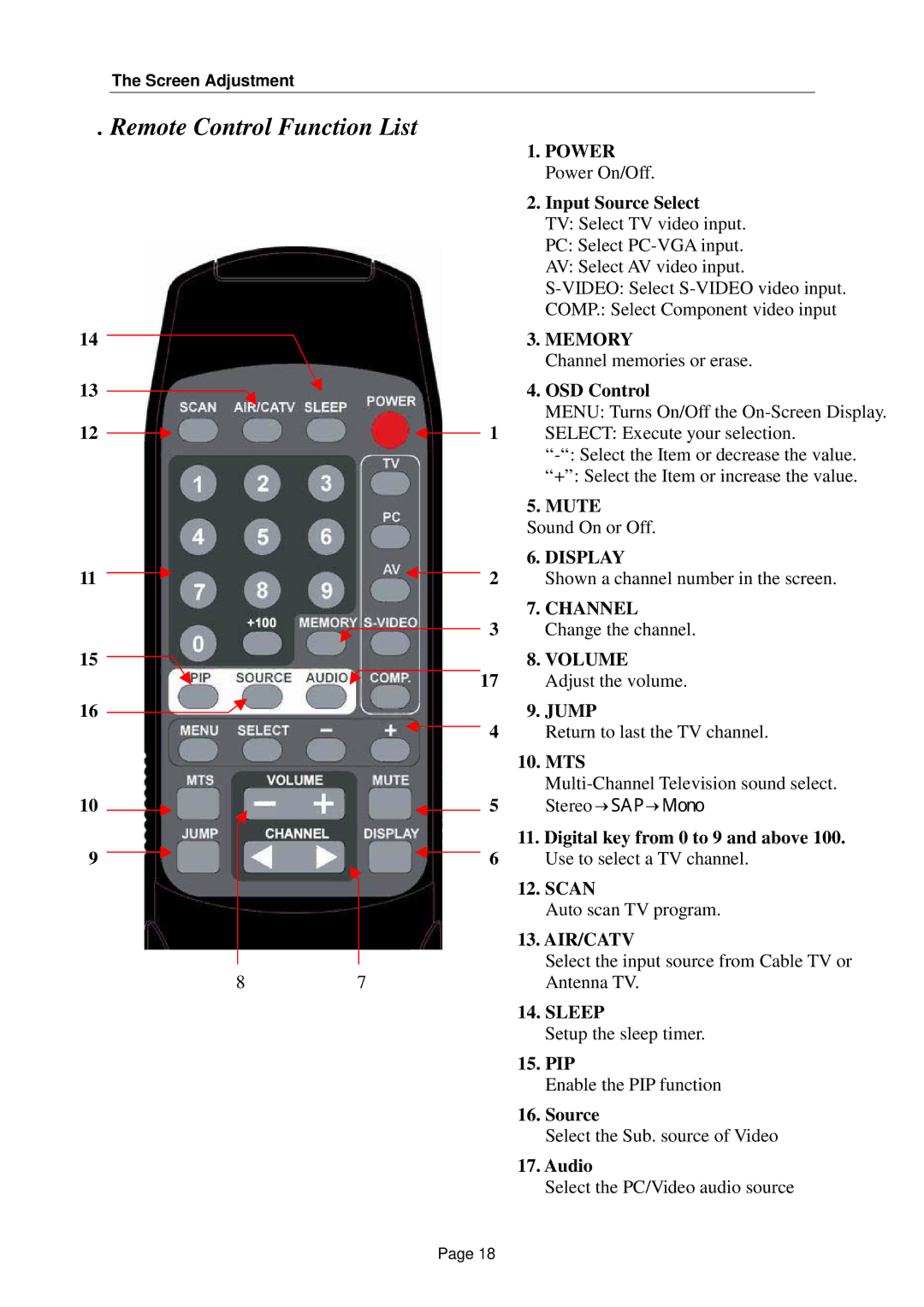 Tote Vision LCD-2001VB manual Remote Control Function List 