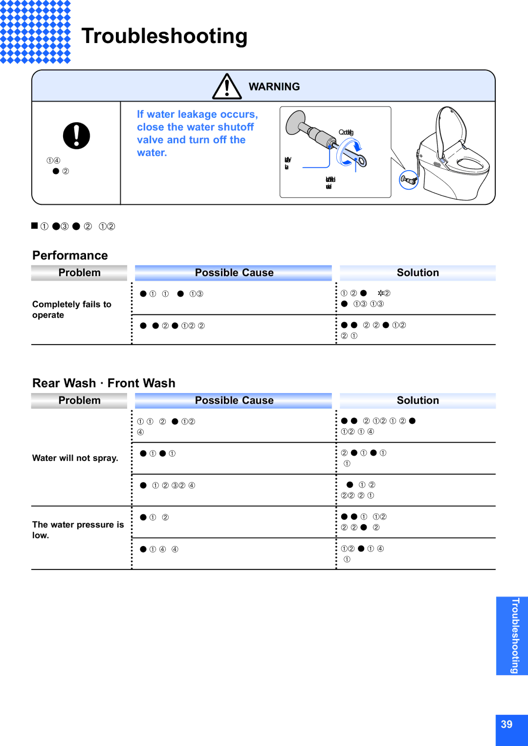 Toto MS990CG instruction manual Troubleshooting, Performance, Rear Wash · Front Wash, Problem Possible Cause Solution 