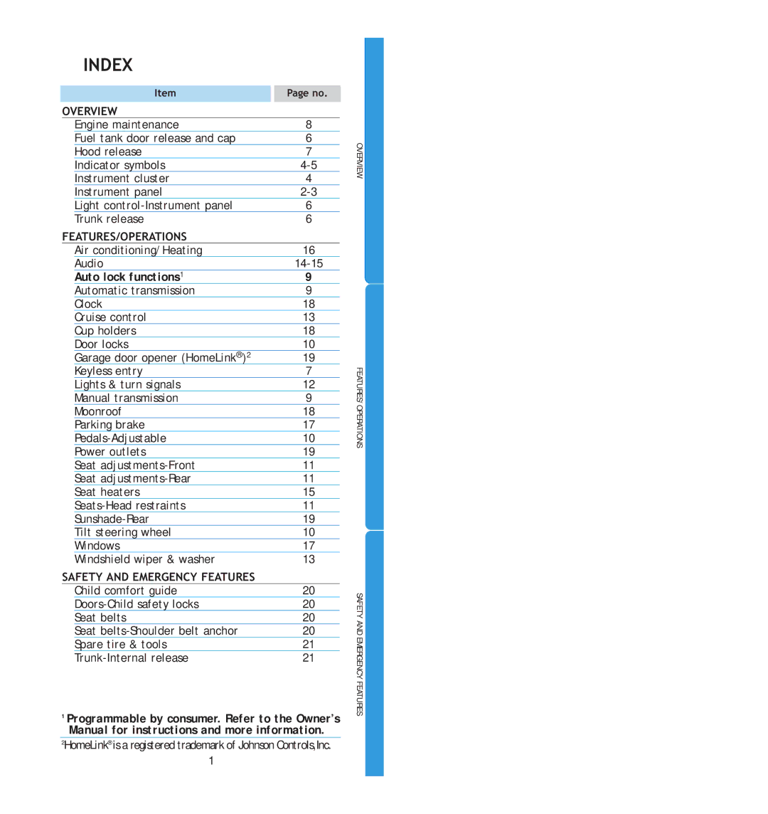 Toyota 2006 manual Index 