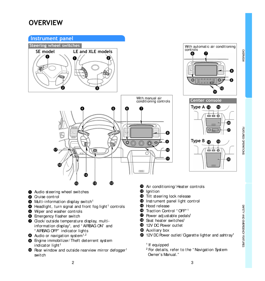 Toyota 2006 manual Overview, Center console 