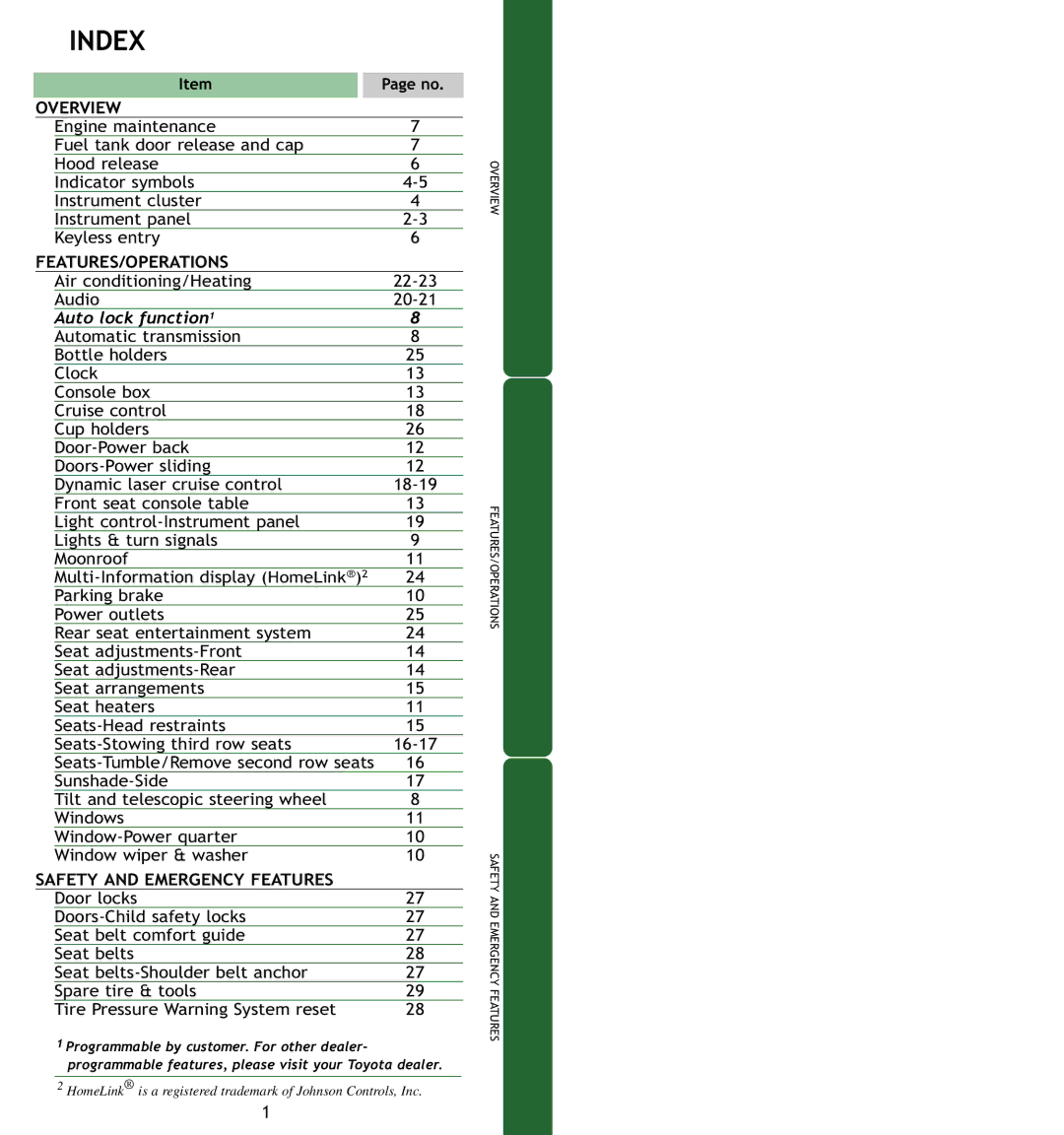 Toyota MN 00452-PRG06-SIE manual Index 