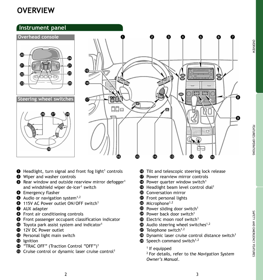 Toyota MN 00452-PRG06-SIE manual Overview 