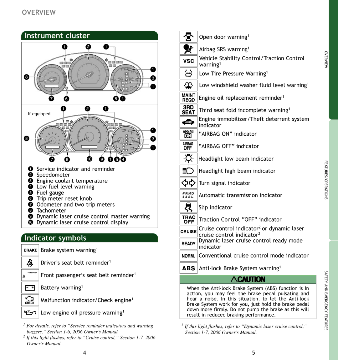 Toyota MN 00452-PRG06-SIE manual Overview 