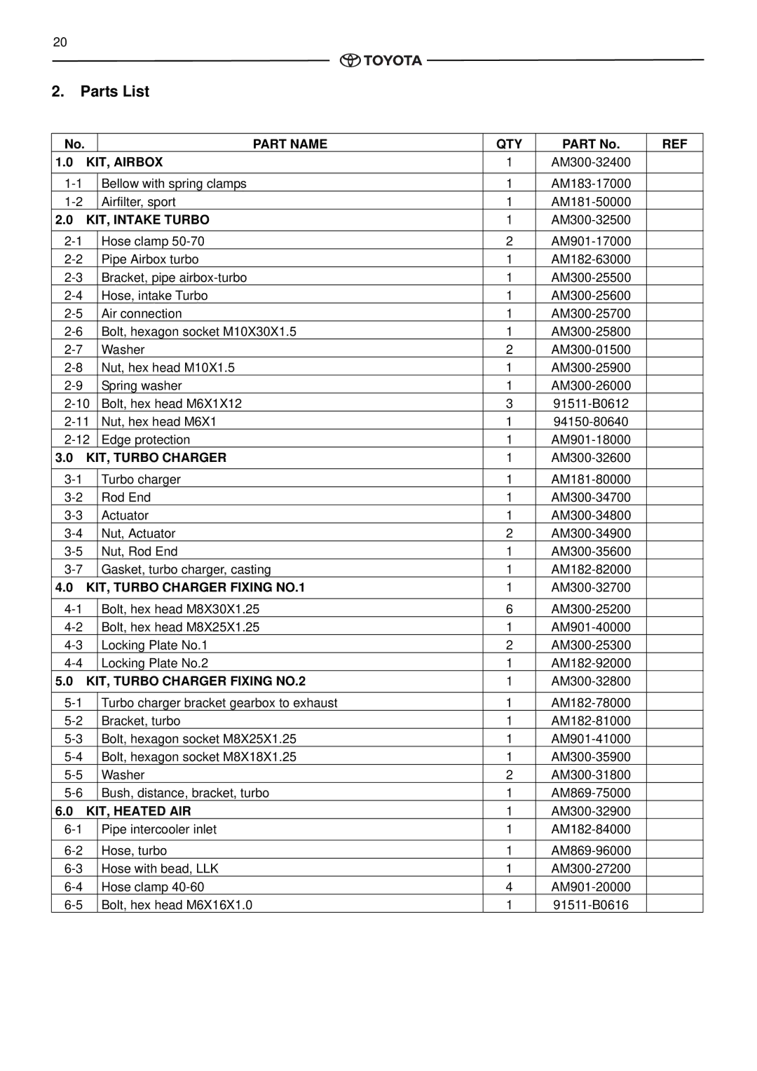 Toyota pmn instruction manual Parts List 