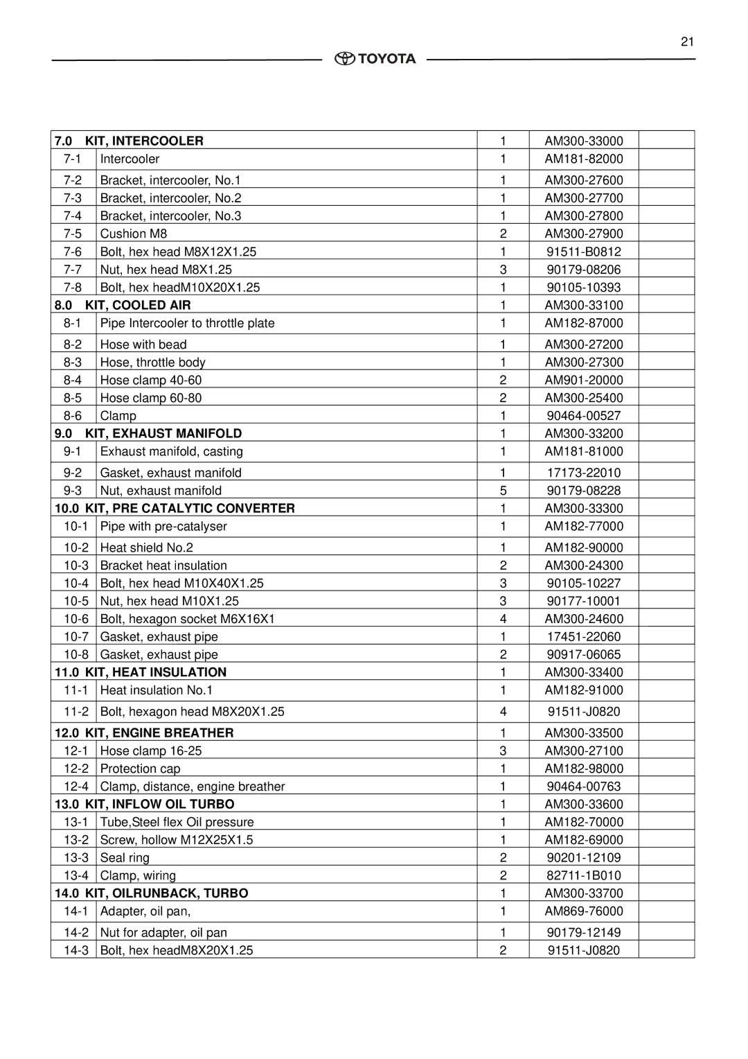 Toyota pmn instruction manual KIT, Intercooler, KIT, Cooled AIR, KIT, Exhaust Manifold, 10.0 KIT, PRE Catalytic Converter 