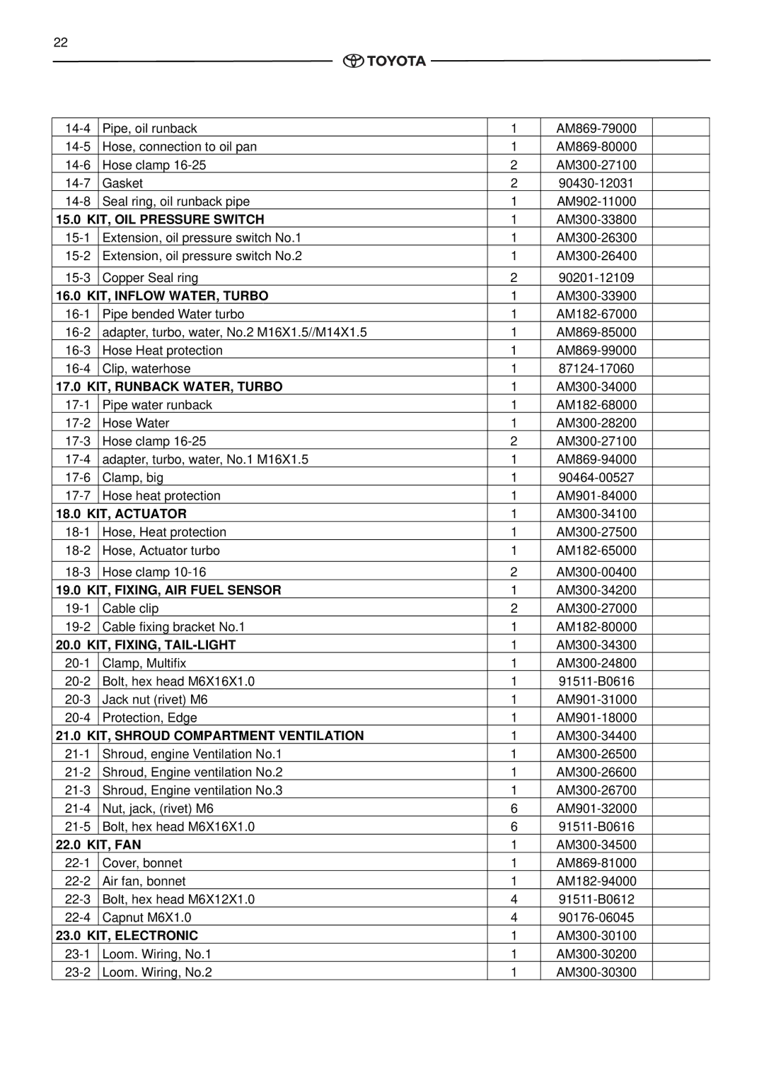 Toyota pmn instruction manual 15.0 KIT, OIL Pressure Switch, 16.0 KIT, Inflow WATER, Turbo, 17.0 KIT, Runback WATER, Turbo 