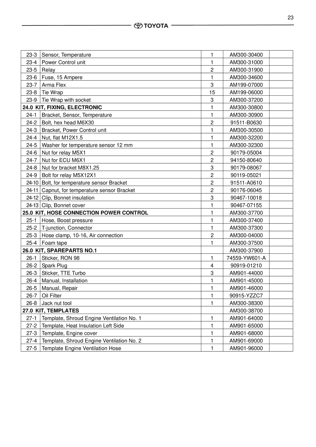 Toyota pmn 24.0 KIT, FIXING, Electronic, 25.0 KIT, Hose Connection Power Control, 26.0 KIT, Spareparts NO.1 