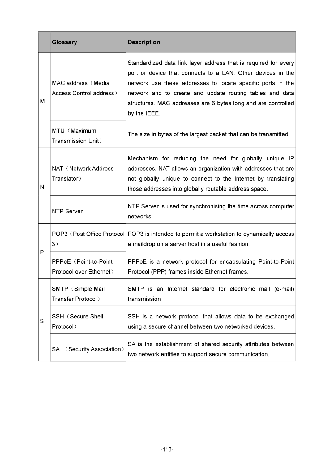 TP-Link 1910010933 manual Port or device that connects to a LAN. Other devices 