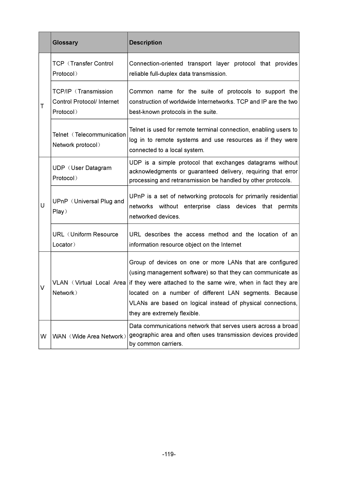 TP-Link 1910010933 manual Glossary Description 