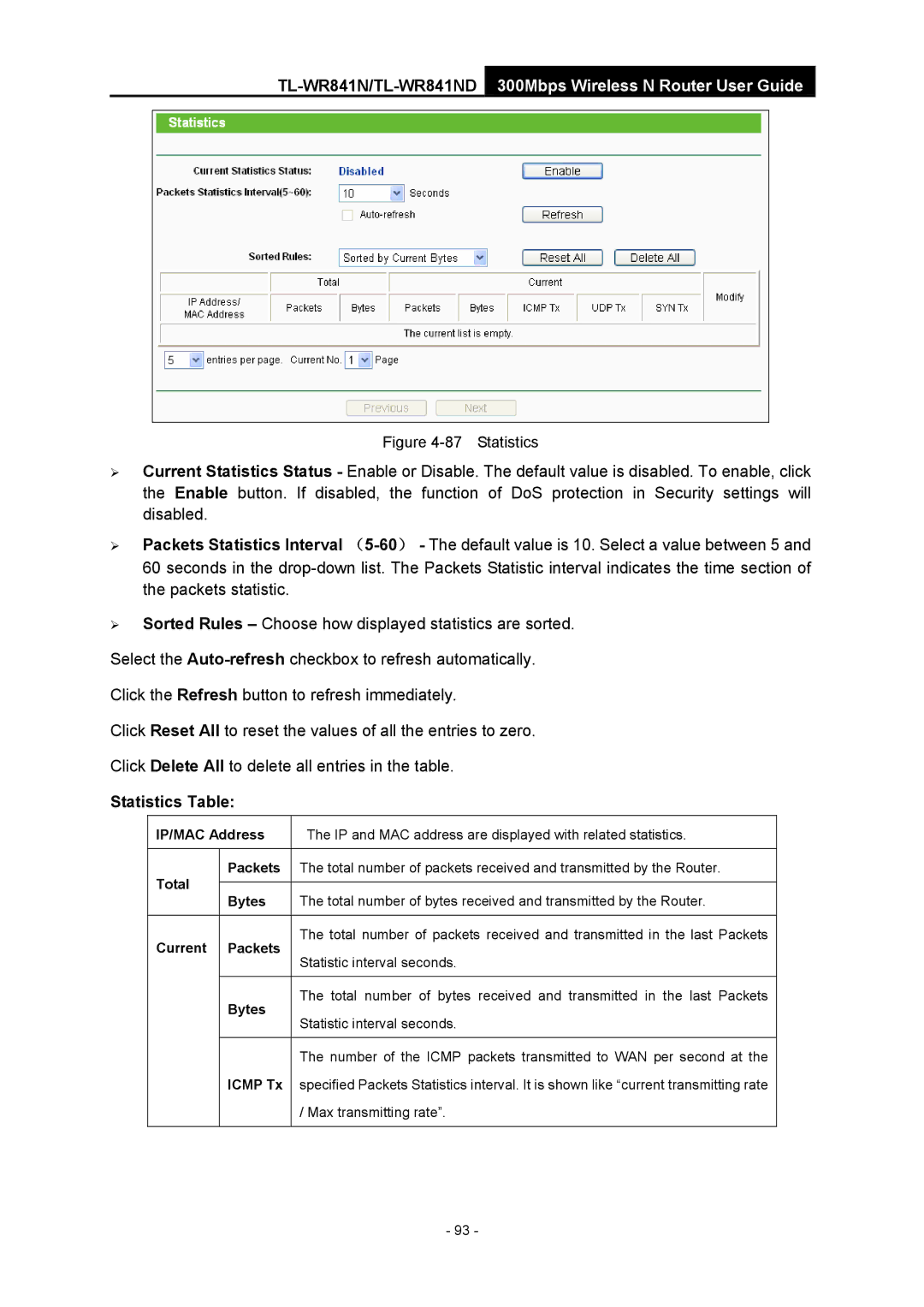 TP-Link 4.1.1 1910011002 manual Statistics Table, Current Packets 