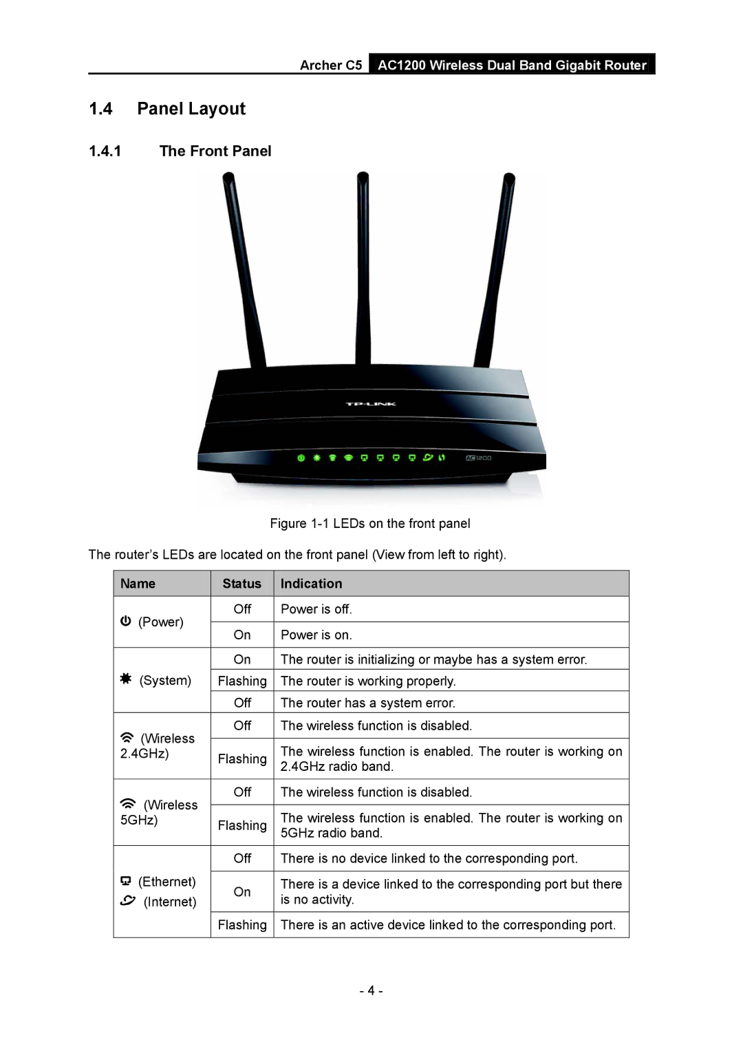 TP-Link AC1200 manual Panel Layout, Front Panel, Name, Indication 