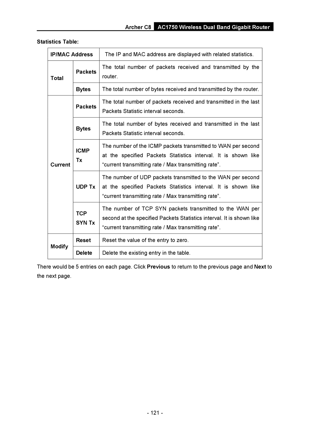 TP-Link AC1750 manual Statistics Table IP/MAC Address, Packets, Total, Bytes, Current, UDP Tx, SYN Tx, Modify Reset, Delete 