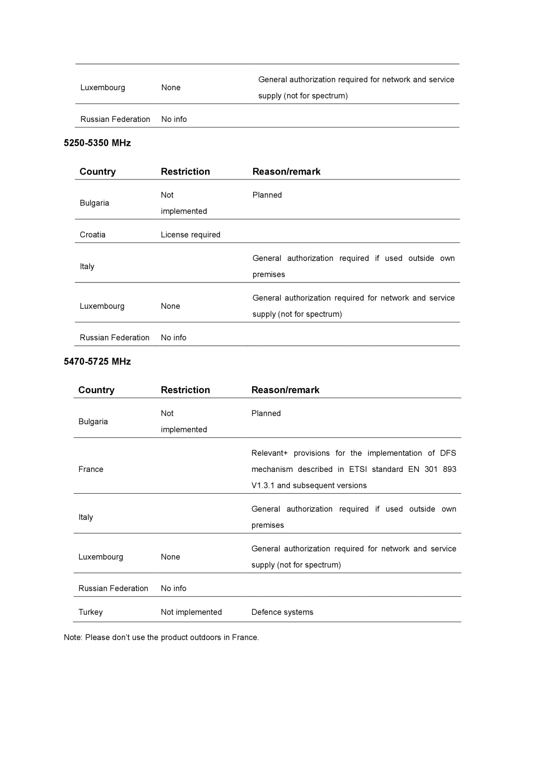 TP-Link AC1750 manual MHz Country Restriction Reason/remark 