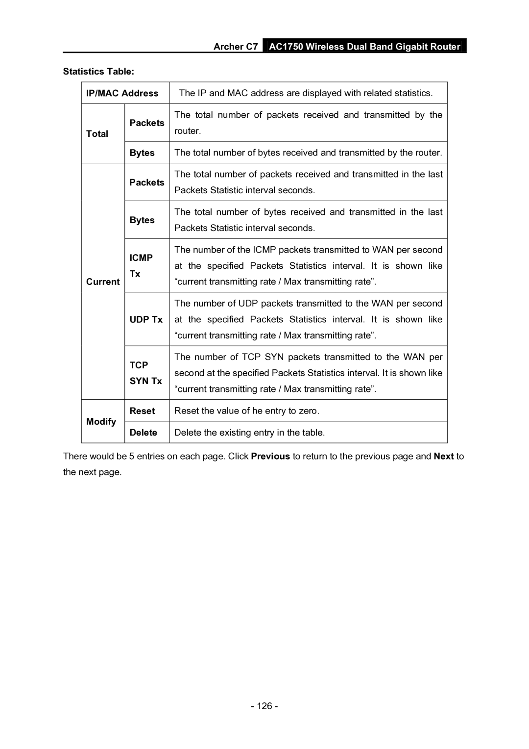 TP-Link AC1750 manual Statistics Table IP/MAC Address, Packets, Total, Bytes, Current, UDP Tx, SYN Tx, Modify Reset, Delete 