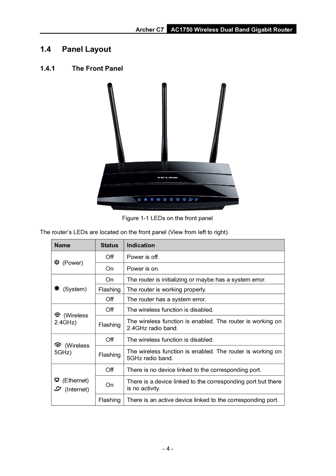 TP-Link AC1750 manual Panel Layout, Front Panel, Name, Indication 