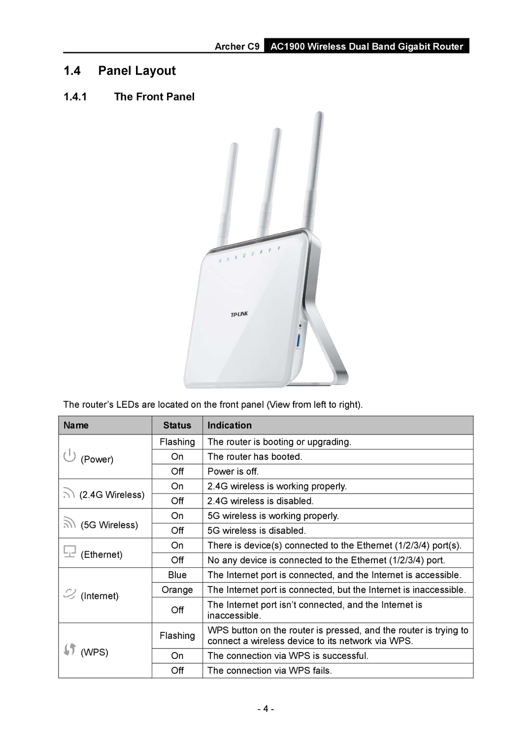 TP-Link AC1900 manual Panel Layout, Front Panel, Name Status Indication 