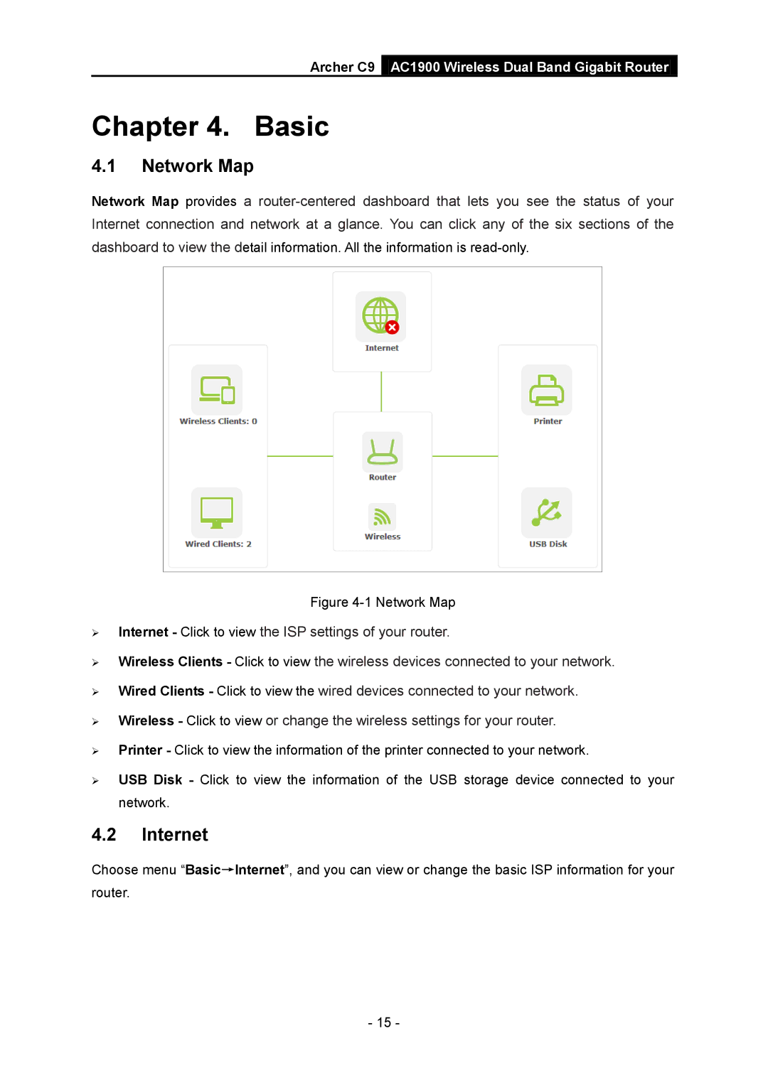 TP-Link AC1900 manual Network Map, Internet 