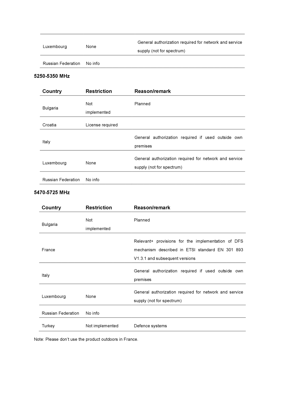 TP-Link AC1900 manual MHz Country Restriction Reason/remark 