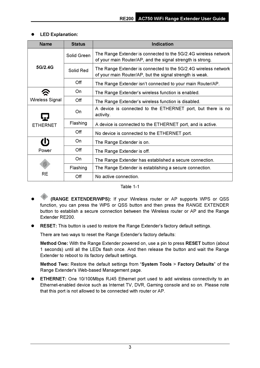 TP-Link AC750 manual LED Explanation Name Status Indication, 5G/2.4G 