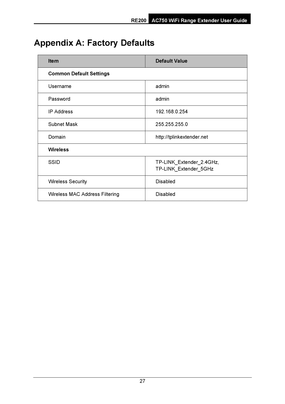 TP-Link AC750 manual Appendix a Factory Defaults, RE200, Default Value Common Default Settings, Wireless 