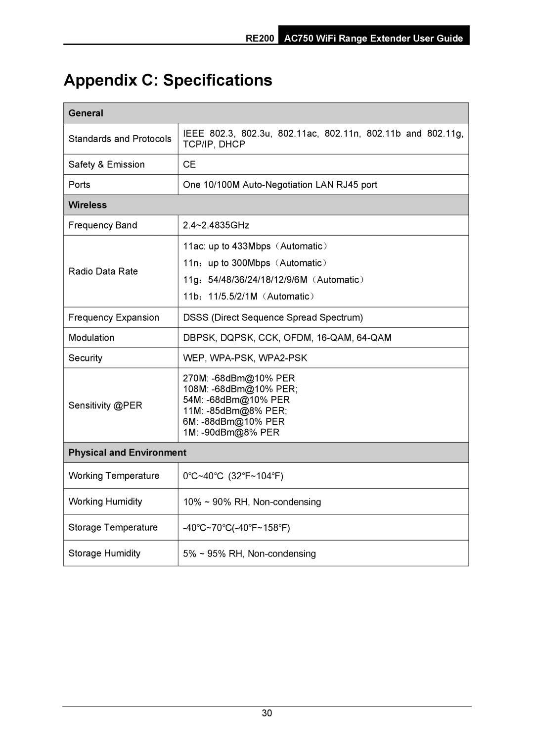 TP-Link AC750 manual Appendix C Specifications, General, Physical and Environment 