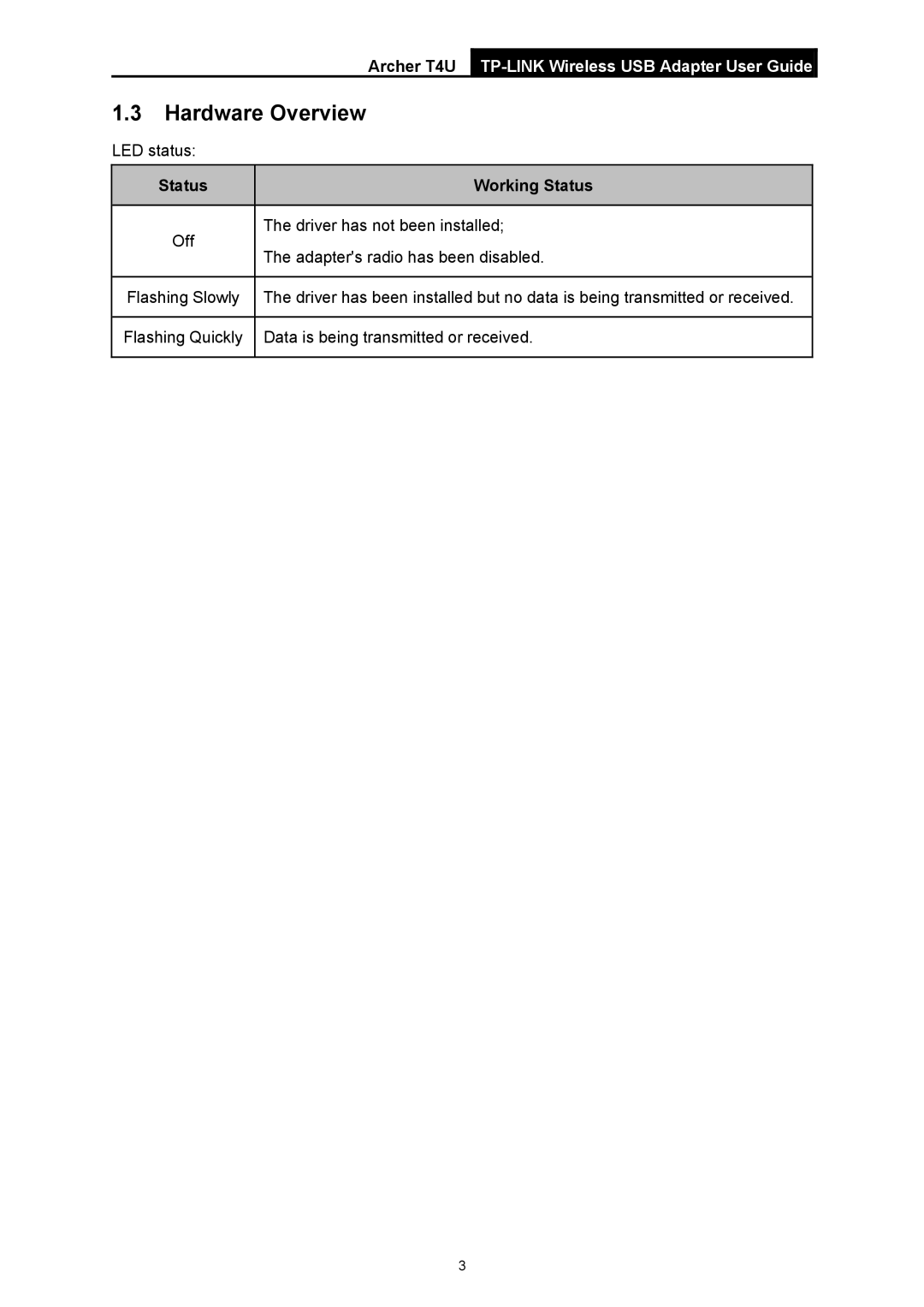 TP-Link Archer T4U manual Hardware Overview, Status Working Status 