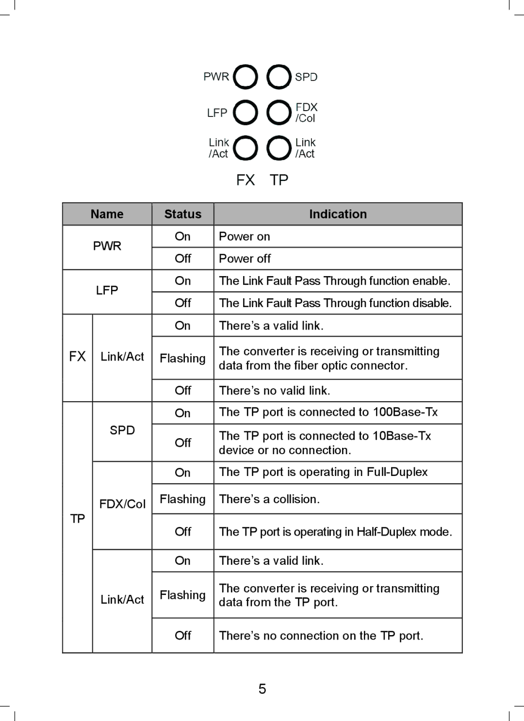 TP-Link MC111CS, MC112CS, MC110CS, MC100CM manual Name Status Indication 