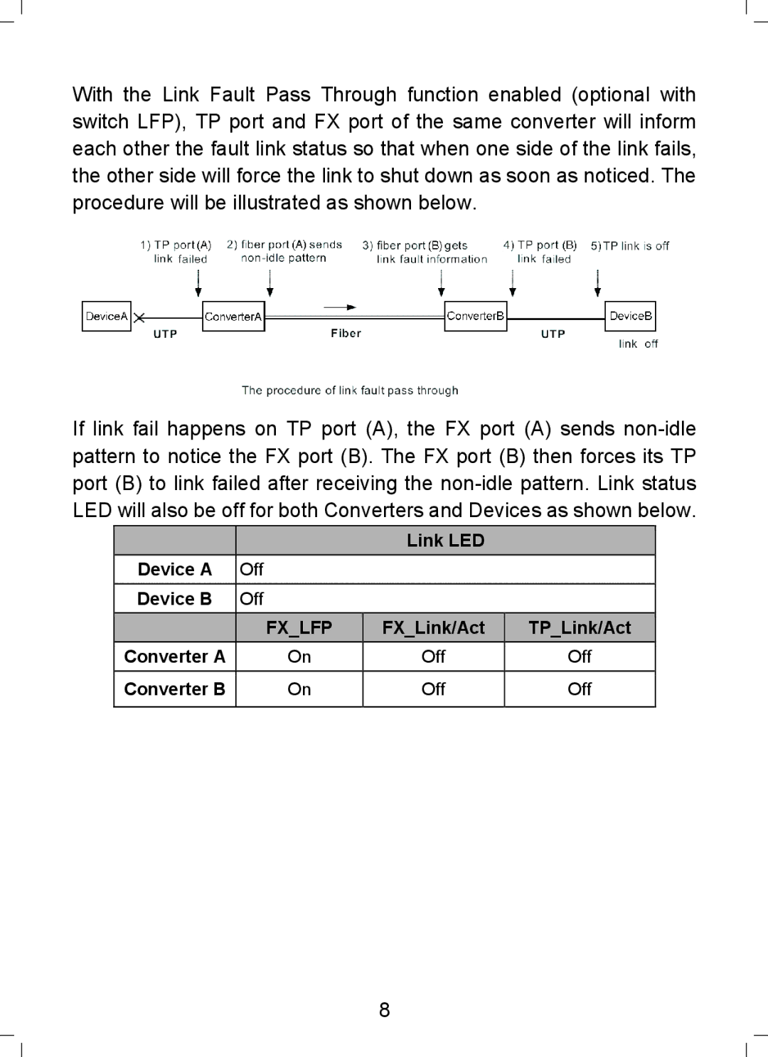 TP-Link MC100CM, MC112CS, MC110CS, MC111CS manual Fxlfp 