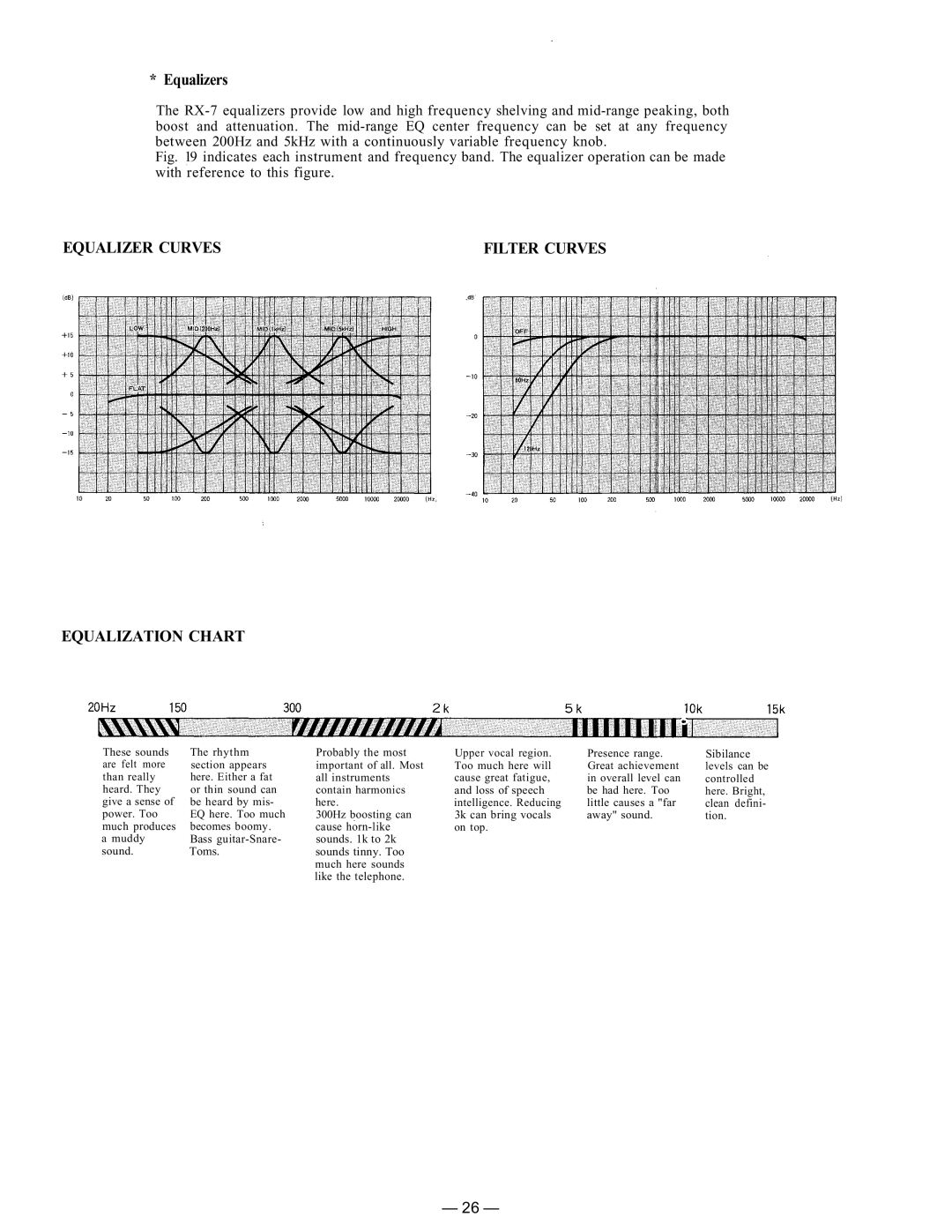 TP-Link RX-7-248 instruction manual Equalizers, Equalization Chart 