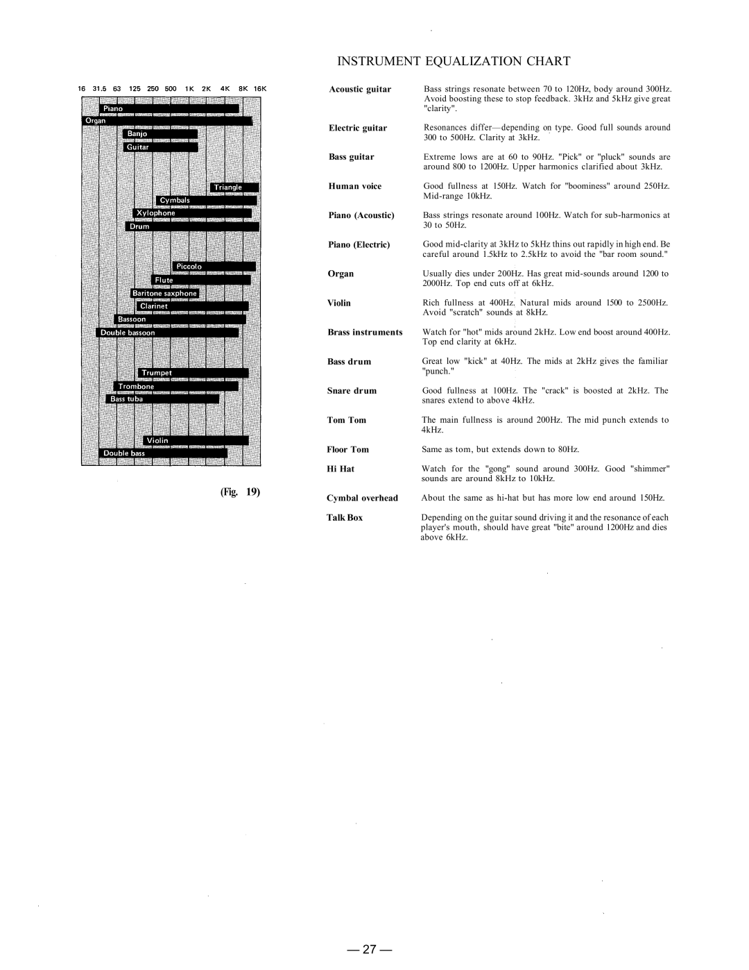 TP-Link RX-7-248 instruction manual Instrument Equalization Chart 