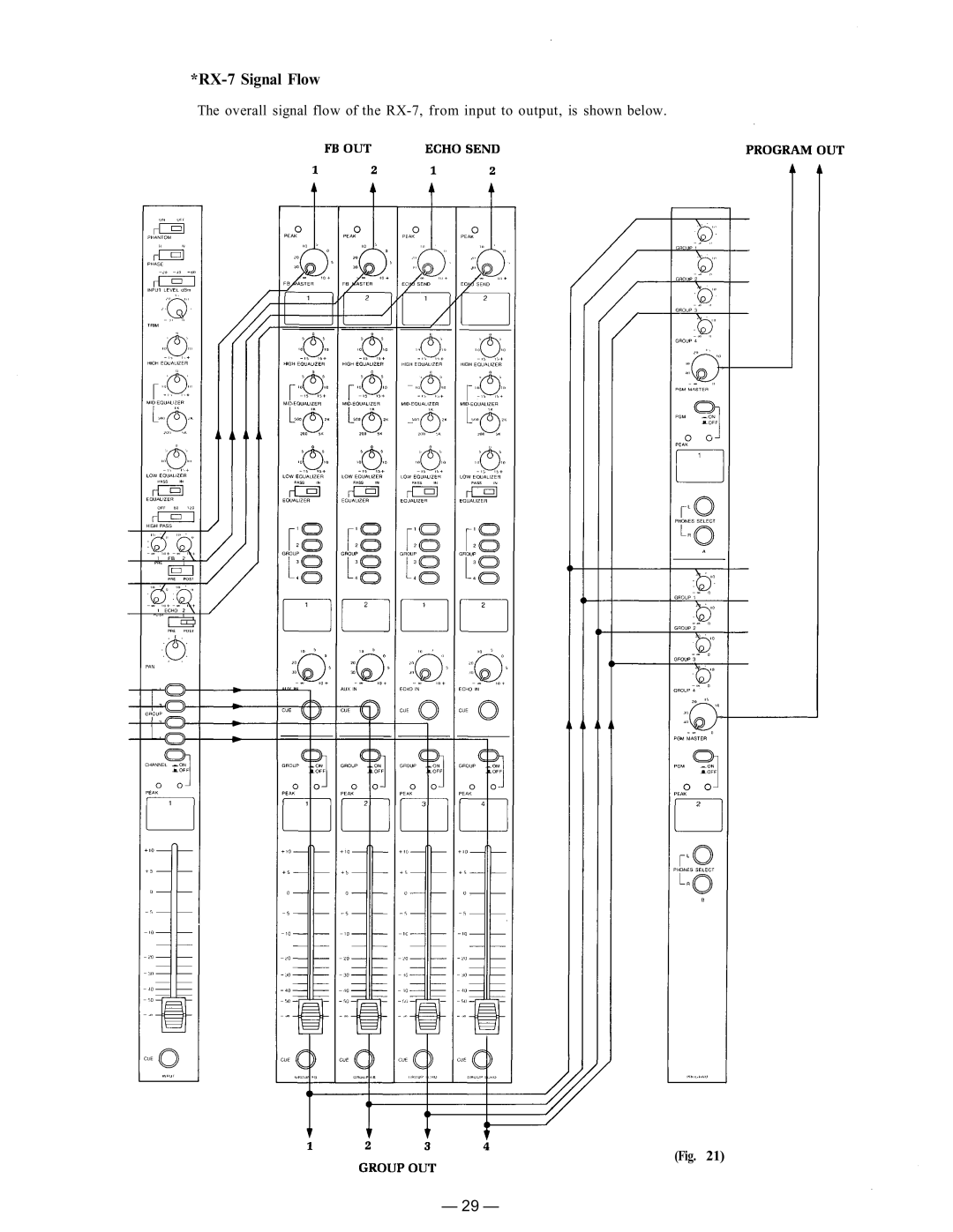 TP-Link RX-7-248 instruction manual RX-7 Signal Flow 