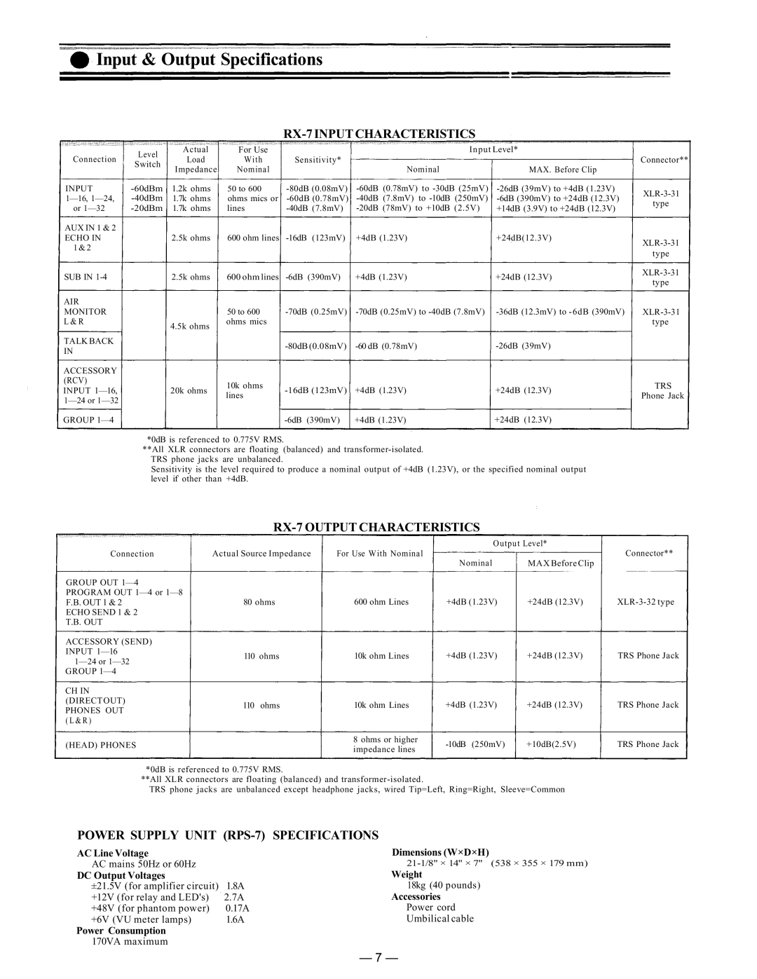 TP-Link RX-7-248 instruction manual Input & Output Specifications, RX-7 Input Characteristics, RX-7 Output Characteristics 